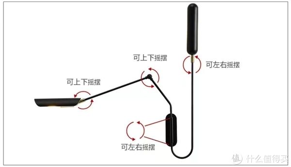 窗帘杆|装修 篇三:装修经验分享(三)