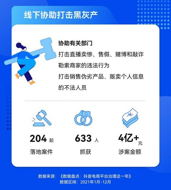 平台|抖音电商发布平台治理年终盘点：处罚超8千名百万粉丝达人 清退4万个严重违规商家