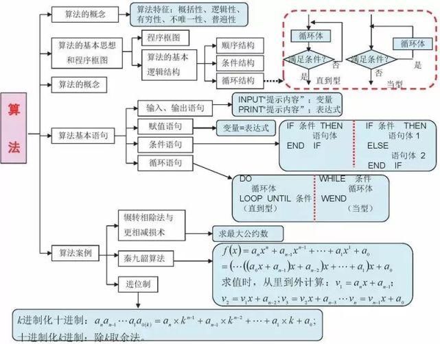 高中数学三年浓缩出28张知识点表格+18张思维导图！建议收藏