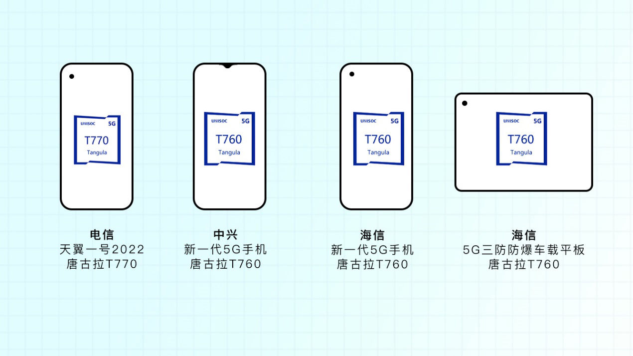 套片|展锐第二代 5G 芯片平台实现客户产品量产