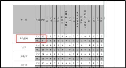 海关2020年拟录取1228人，这所学校占13％，二本招生，值得报考？