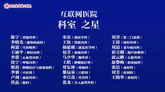 科室|北京大学第三医院互联网医院2021年度热度排行榜发布