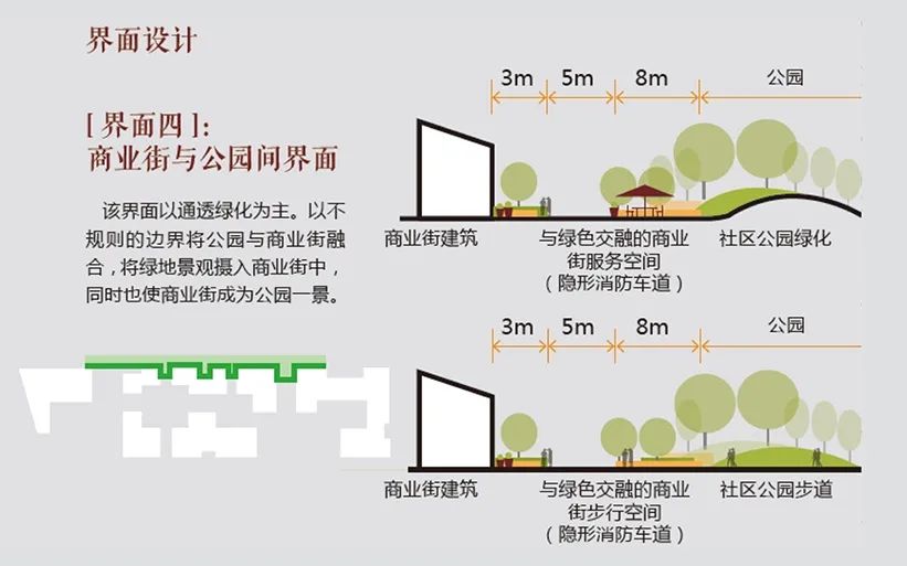 商街|北京万科翡翠西湖小镇中心·西庐集