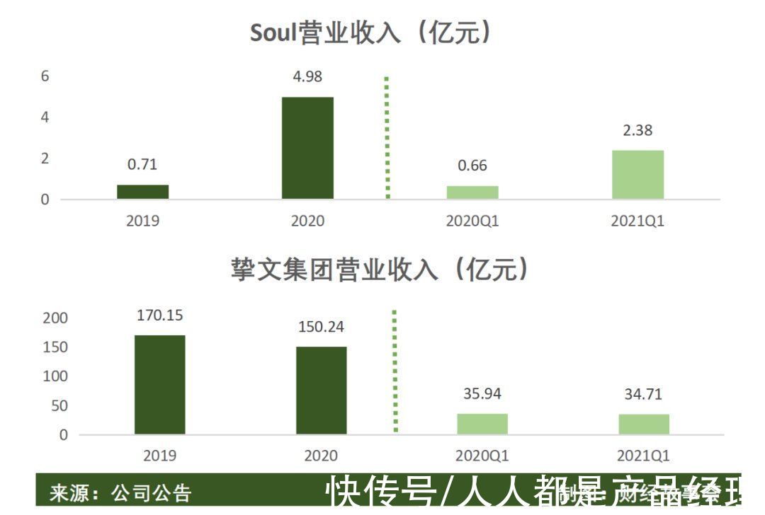 陌生人|陌生人社交十年沉浮：一哥老矣，小弟难当