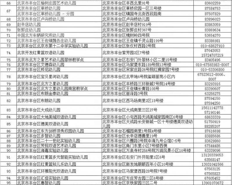 丰台|丰台发布127所普惠性幼儿园名录