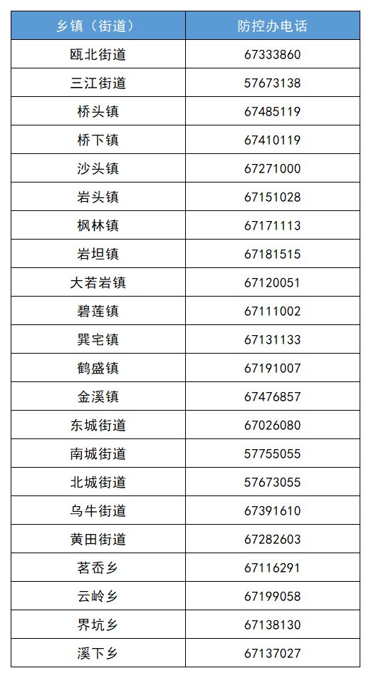 单位|永嘉发布关于做好杭州来永返永人员健康管理服务工作的通告