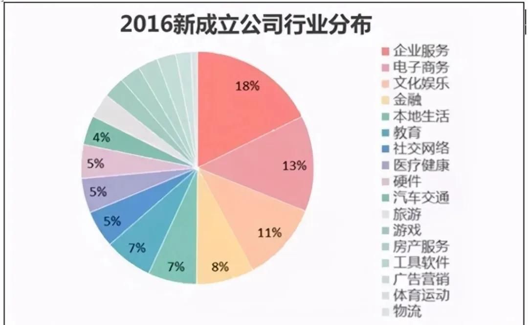 灭亡|电商的深度思考，是促进了就业还是加速了中小企业的灭亡