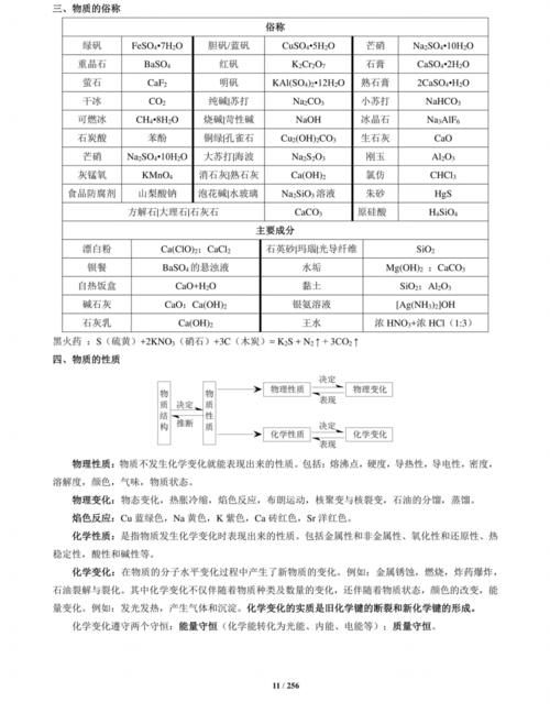 化学|高考化学：高考重难点大全！收藏收藏！