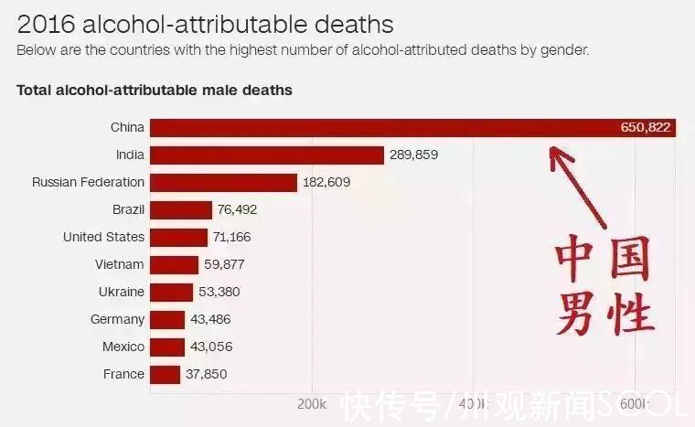 柳叶刀|这11条养生建议你一定见过，但都是假的