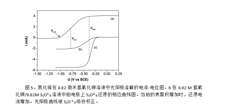 电流|《炬丰科技-半导体工艺》GaN在碱性 S2O82-溶液中的光刻机理