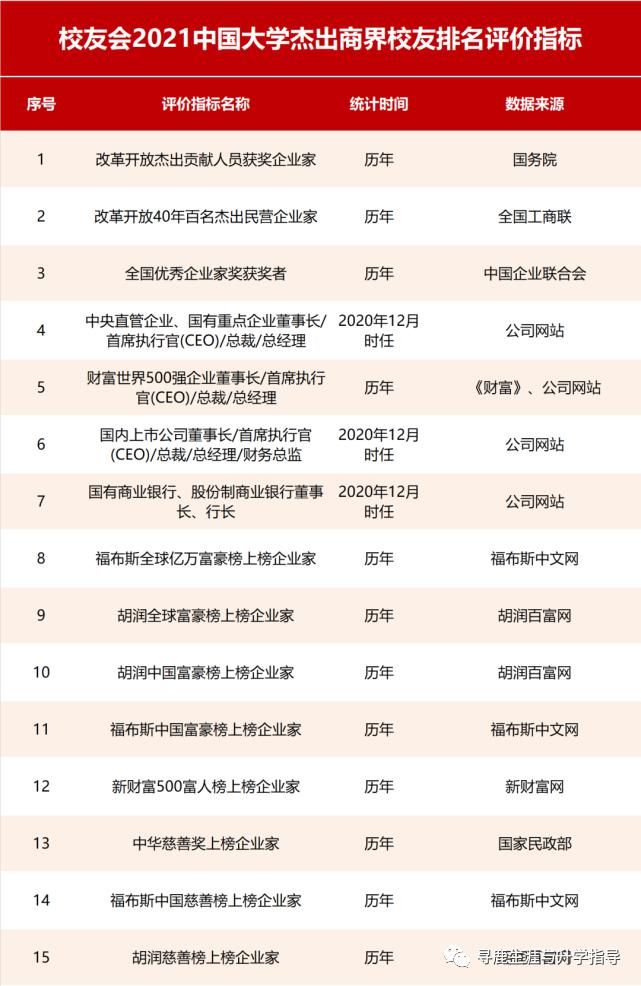 重磅！校友会2021中国大学杰出校友排名，北大清华雄霸冠亚军