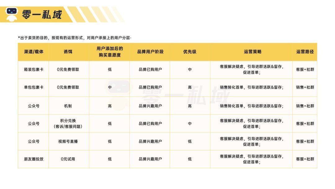 私域|3个月实现 GMV 指数级增长，「母婴人群」的私域运营全流程解读