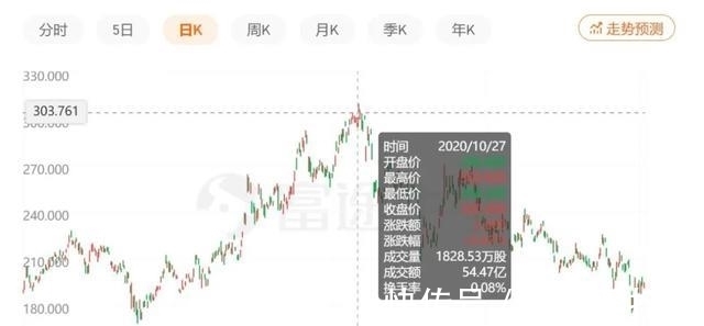 投资|阿里再陷舆论危机！可能比重罚180亿还要惨！股价还要跌？