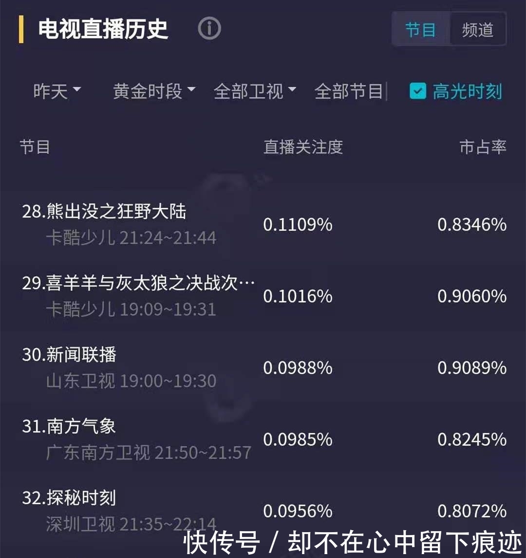 優(yōu)酷|河南衛(wèi)視《七夕奇妙游》火爆?收視率如何呢,還有很大上升空間