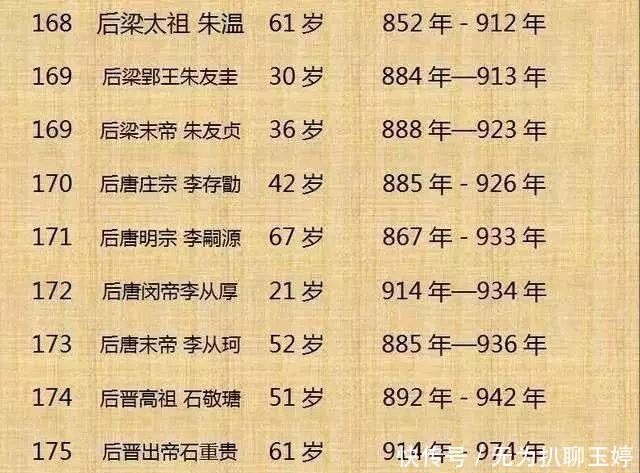历代|中国历代300位皇帝列表！