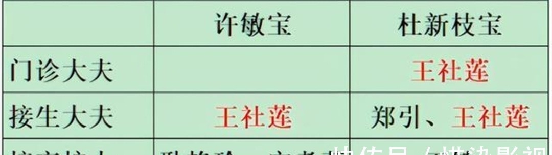 姚策|许敏哥哥确认是“偷换”,92年关键证据被找到,医院必须给个说法!