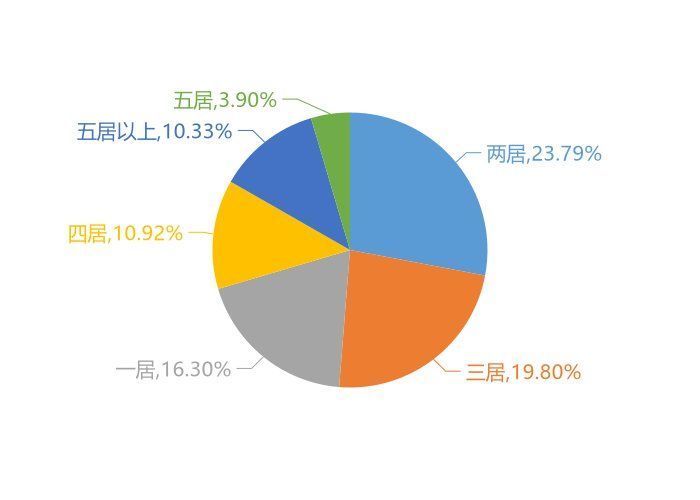 关注度|9月北京新房用户关注度大数据报告