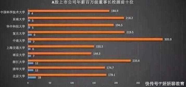 年薪50万以上的人，一般都是什么“学历”，答案罕见一致