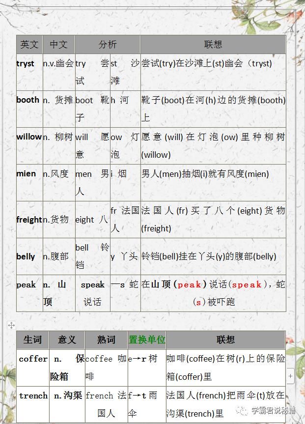 方法|英语单词如何高效记忆？清华、北大学长倾授高效学习方法，价值百万！