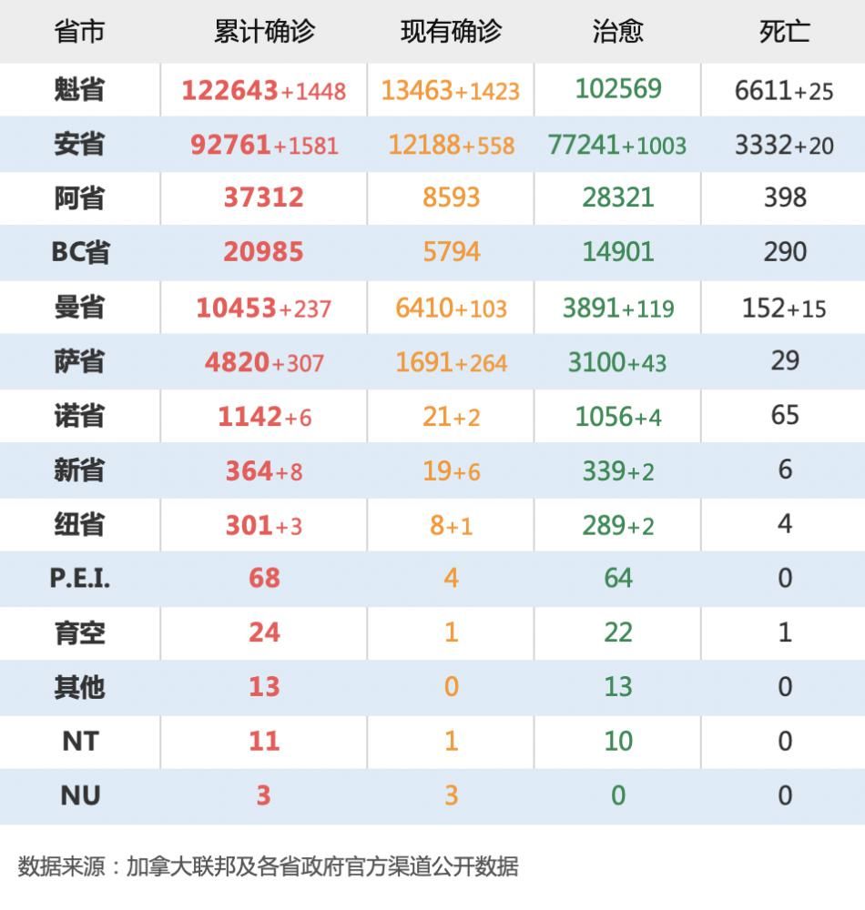 人可能会受到相应|加拿大入境新规：11月21日实施！不这么做，或被罚$1000！