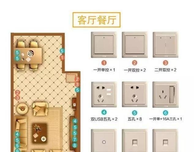 插座|奉劝大家这13个东西再贵也要买,聪明人都买了,用过就知道有多好