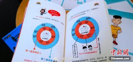 大学生创意漫画“七彩民法典” 赋予法律有趣的灵魂