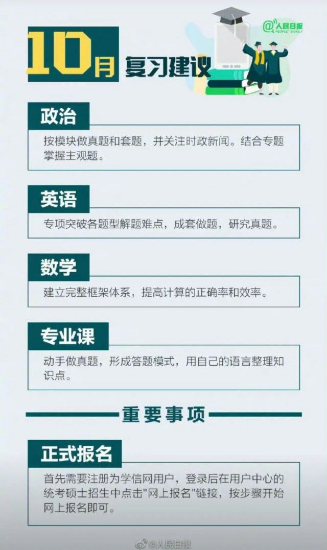 清单|“考研人双十一购物清单”冲上热搜，他们都买了啥？