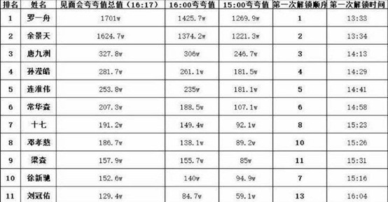 树苗|《青你3》被扯下的遮羞布才4天,就被《向往5》给“蒙”上了