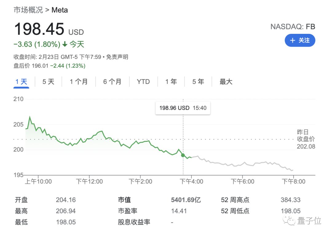 虚拟世界|扎克伯格凌晨放大招，说几句话能造世界的那种