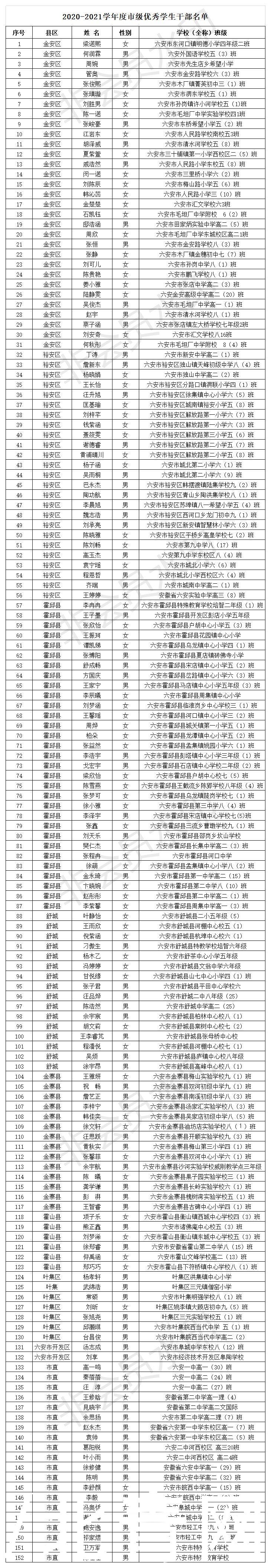 学生|六安市教育局最新公示 这些学生被评为市级“优秀学生”