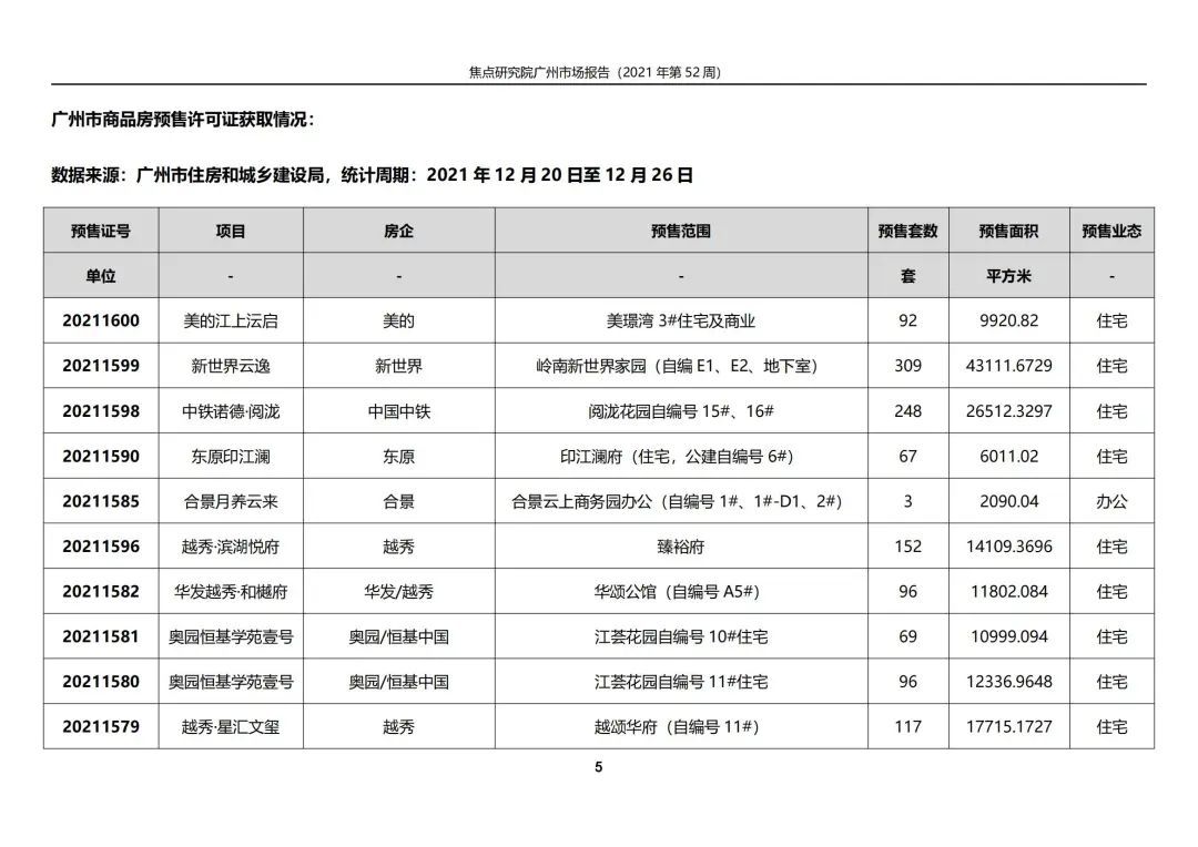 成交|房企加速推新、购房者积极入市年内新房成交已破10万套