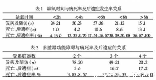 后背|晚后台 一个疏忽孩子就没了……冬季一定要警惕这种病