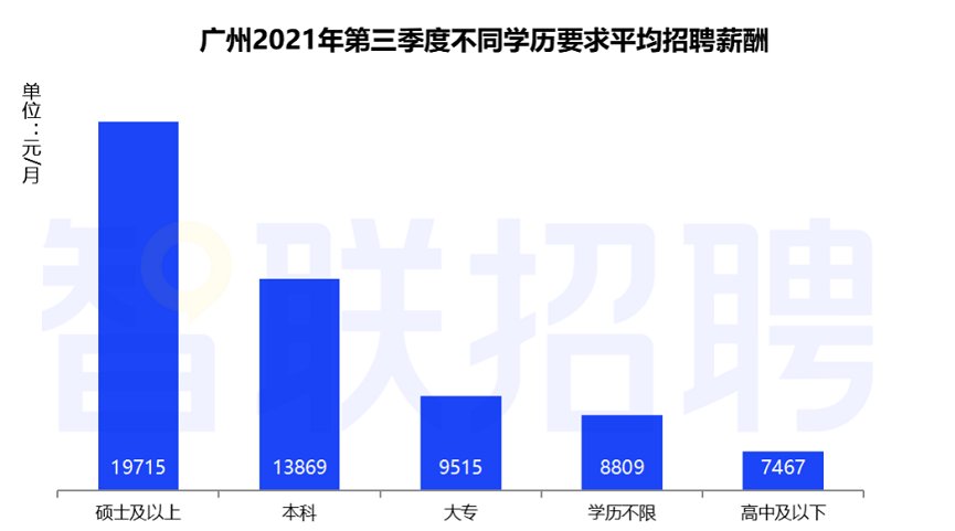 高知|圈层不只在汇悦台！大学城这个圈子，更加有“料”