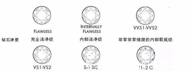 4c 钻石回收的时候经常提到4c，那么钻石的4c到底是如何判断的！