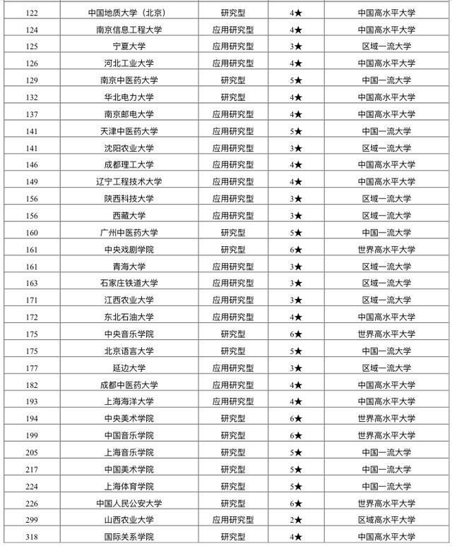 2021年中国重点大学名单出炉：150所高校上榜，考生和家长可收藏