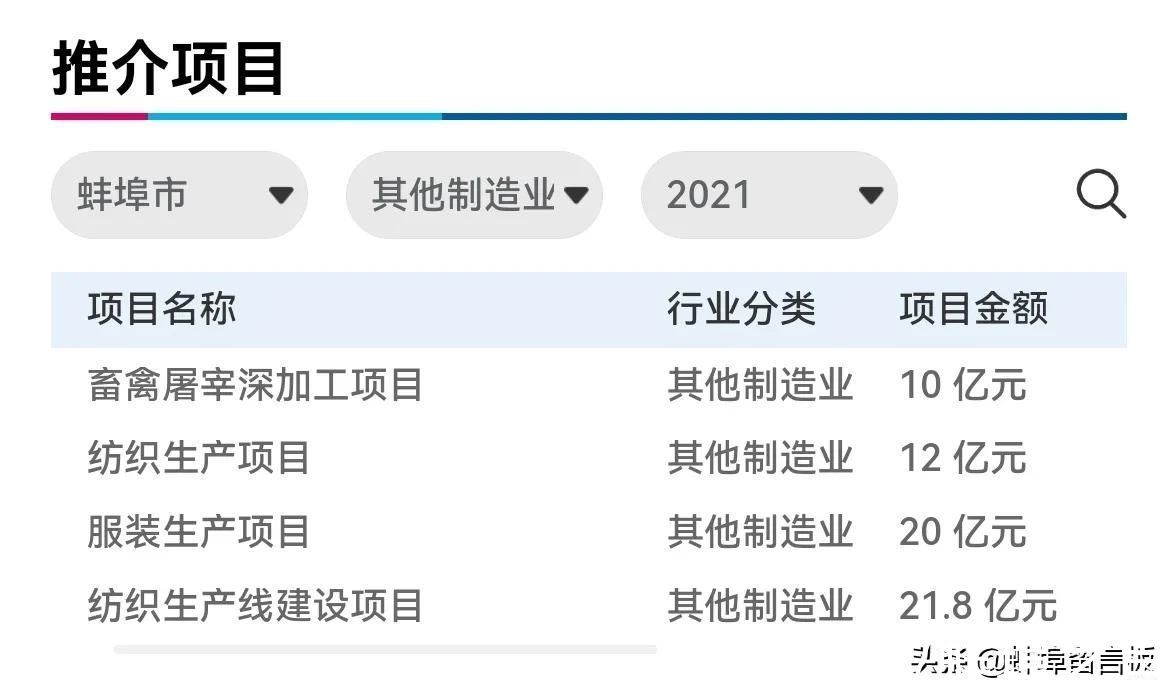 蚌埠|2021世界制造业大会蚌埠力争签约一批大、高、优项目