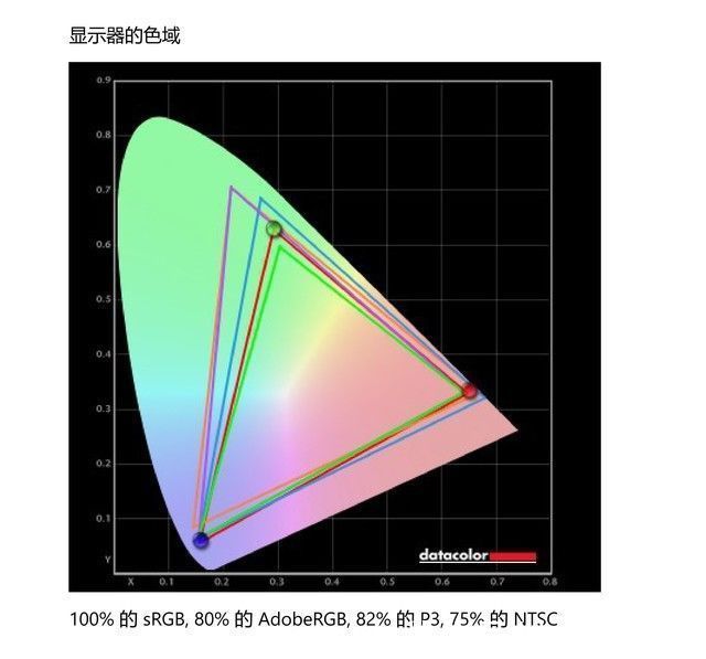 gpu|YOGA27 2021简评 这款一体机确实有点东西