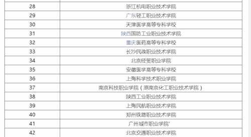 2020全国专科学校前40排名排行榜