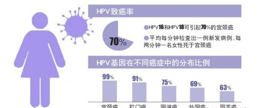 诊断|22岁女大学生被诊断出宫颈癌，哭求4个男朋友该为其“埋单”