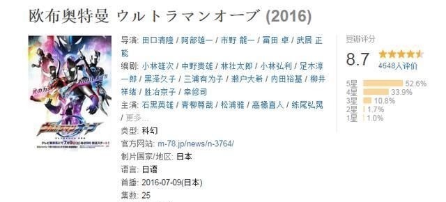 奧特曼|澤塔奧特曼與捷德奧特曼的評分,相差不是一點點,差距在哪里?