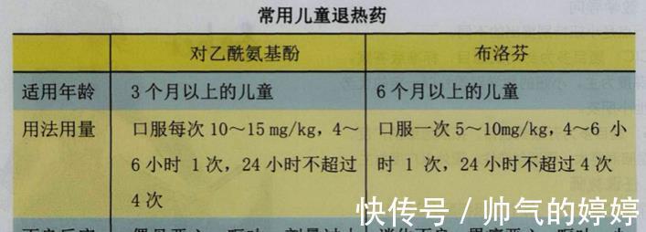 阿司匹林|宝宝发烧了,退烧药怎么吃吃什么哪些不能吃