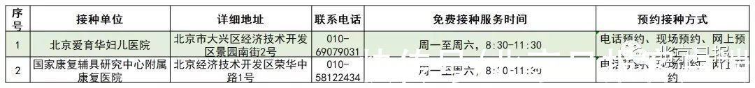 疫苗|北京启动流感疫苗接种！这些人免费，接种门诊名单→