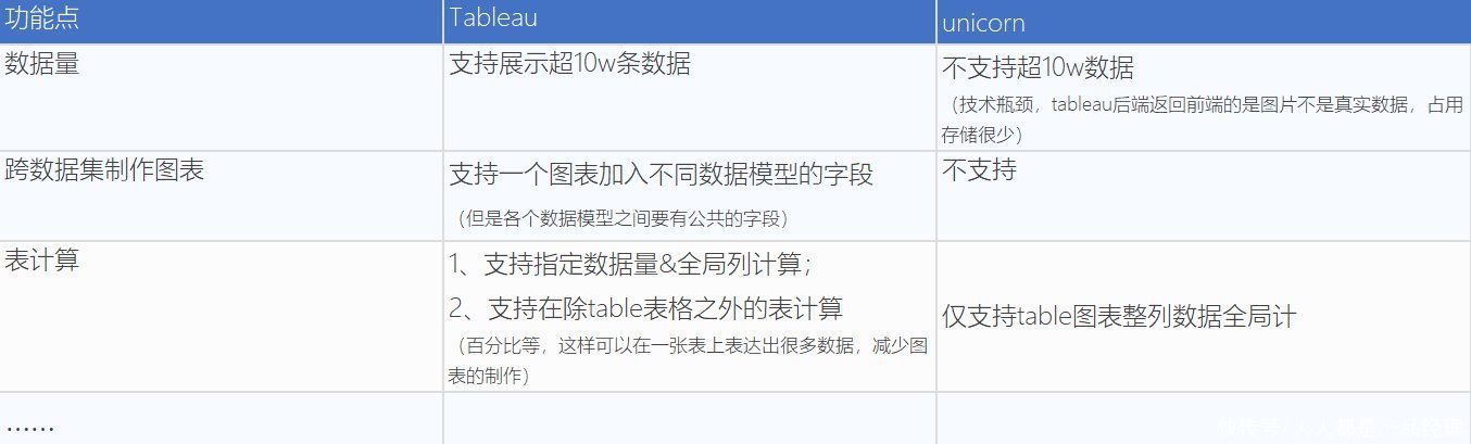 数据|初识数据产品，你真的想做数据产品吗？