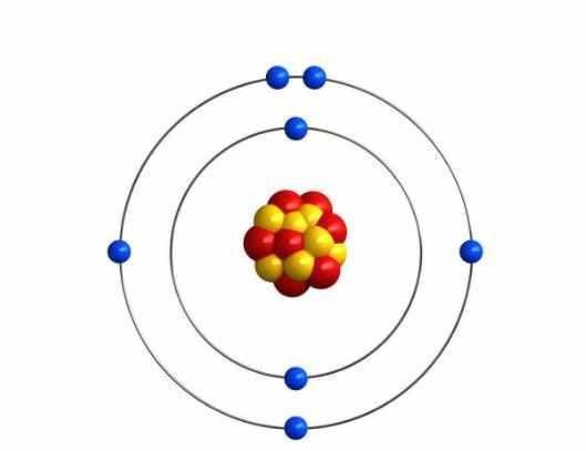 原子，没有最小，只有更小，甚至可以总结人类知道的所有知识