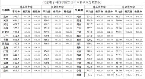 政审|有一所“特殊”二本学校，分数线达600分远超一本，仅党员能上？