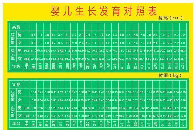 宝妈|宝宝出生时报的“几斤几两”,暗示智商高低?家长应该了解真相