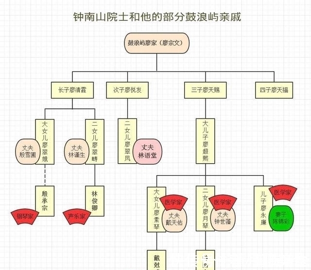 外祖父|探访钟南山外祖父故居，家人连女婿都是名人，房产无价却一度荒废