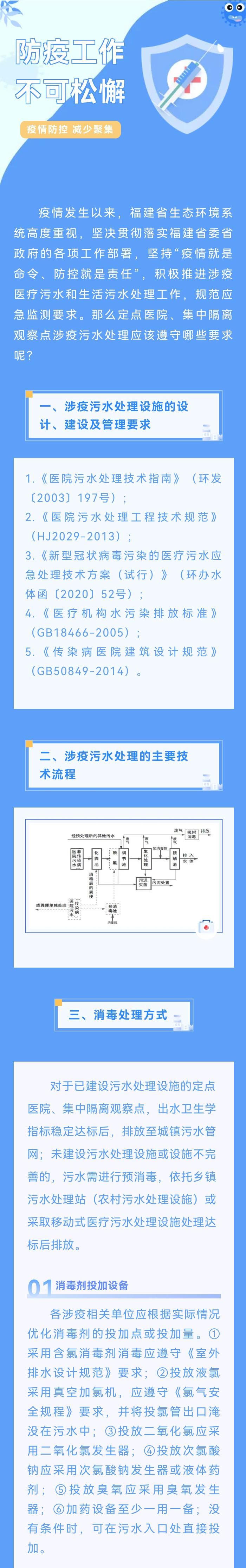 医疗污水|涉疫医疗污水和生活污水要如何处理？这些事项要注意！