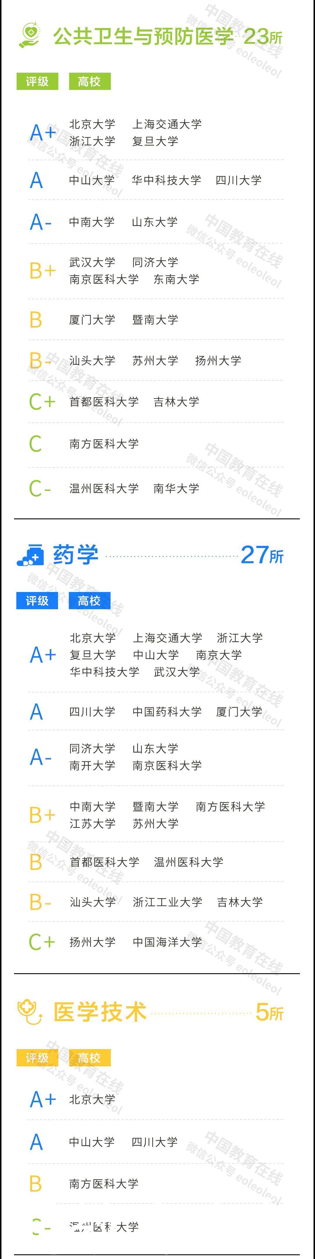 重磅！2021年度泰晤士高等教育中国学科评级发布