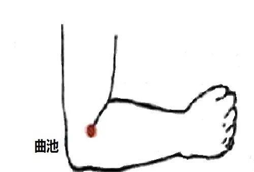  心肺|这是一篇救命的文章！中医“心肺复苏”七大穴位！无数人受益！